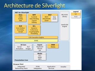 Démos SL3: http://blogs.msdn.com/jstegman/archive/2009/09/08/silverlight-3-sample-updates.aspxDémos de Silverlight