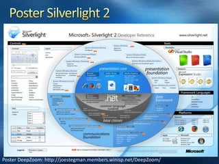 Silverlight 1Septembre 2007Support Javascript
