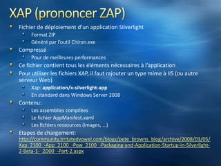 Architecture de Silverlight