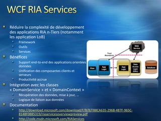 Les nouvelles fonctionnalités de Silverlight 4.0http://silverlight.net/content/samples/sl4/toolkitcontrolsamples/run/default.html