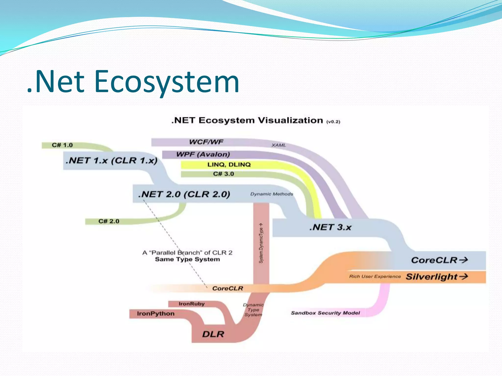 .Net Ecosystem