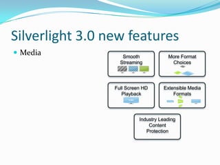Silverlight 3.0 new featuresMediaSmooth StreamingMore Format ChoicesFull Screen HD PlaybackExtensible Media FormatsIndustry LeadingContent Protection