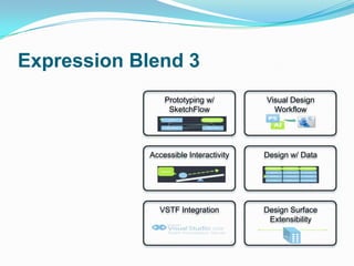 Expression Blend 3Prototyping w/ SketchFlowVisual Design WorkflowAccessible InteractivityDesign w/ DataVSTF IntegrationDesign Surface Extensibility