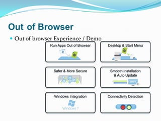 Outof BrowserOut of browser Experience / DemoRun Apps Out of BrowserDesktop & Start MenuSafer & More SecureSmooth Installation& Auto UpdateWindows IntegrationConnectivity Detection