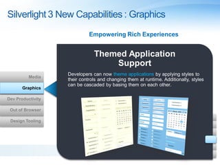 Silverlight 3 New Capabilities : Graphics
                             Empowering Rich Experiences




                   ...