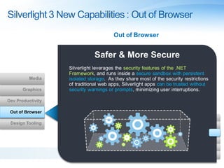 Silverlight 3 New Capabilities : Out of Browser
                                       Out of Browser




                ...