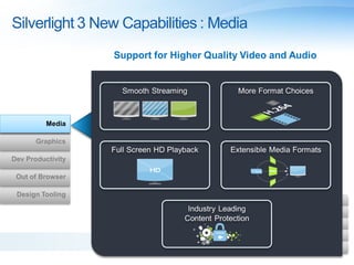Silverlight 3 New Capabilities : Media
                   Support for Higher Quality Video and Audio




          Media

...