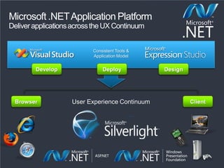Microsoft .NET Application Platform
Deliver applications across the UX Continuum


                           Consistent T...