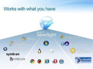 Silverlight MomentumBy the Numbers31 months since launch700m+downloads600,000+Developers & Designers375+ partners in35 countries400+Microsoft Products & Websites
