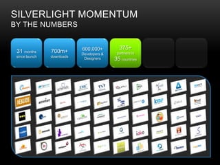 Silverlight MomentumBy the Numbers31 months since launch700m+downloads