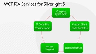 Binding Style SettersHow do I change styles without shipping new XAML?Can I set the styles in the database?demo 