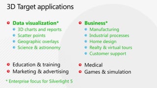 WCF RIA Services for Silverlight 5Complex Types (SP1)Custom ClientCode Gen(SP1)EF Code First(coming soon)DateTimeOffsetMVVM Support
