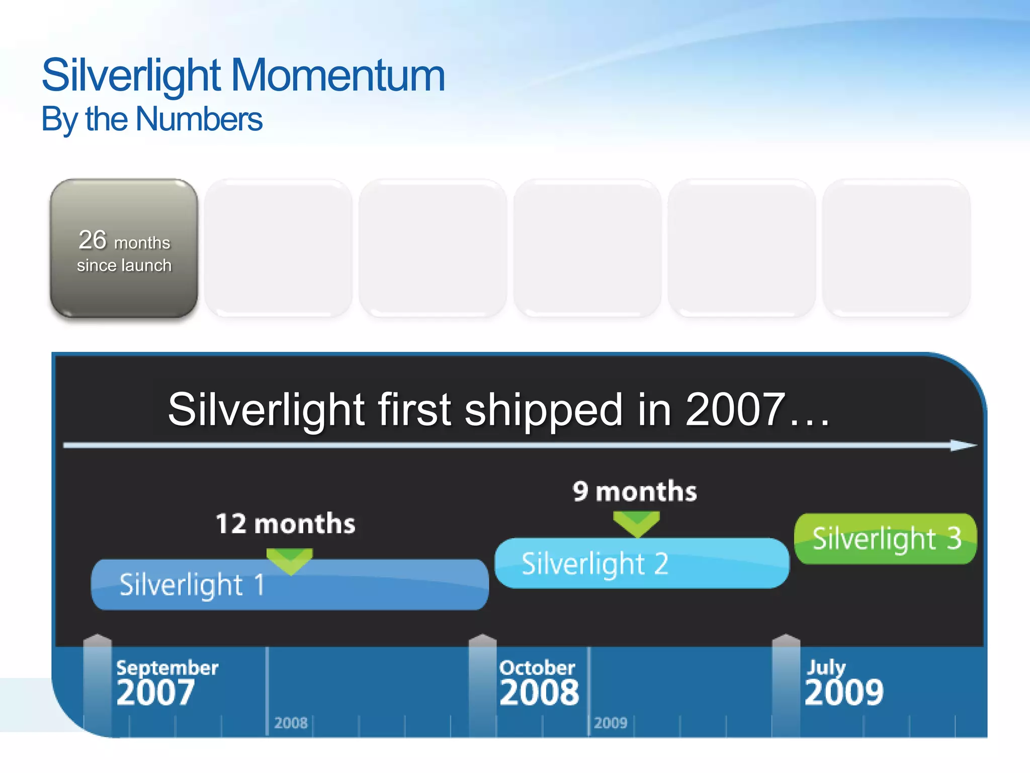 Silverlight MomentumBy the Numbers26 months since launchSilverlight first shipped in 2007…