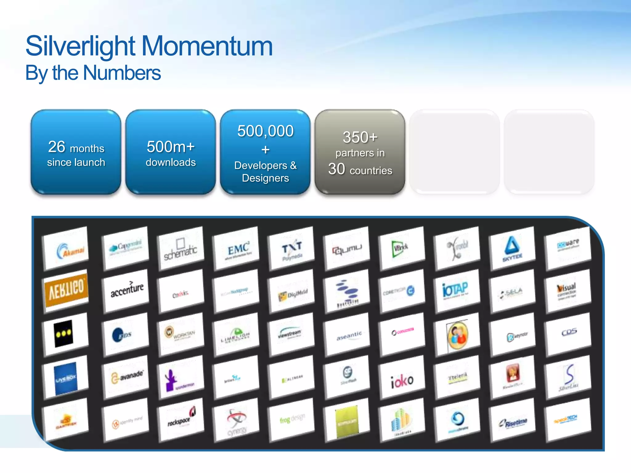 Silverlight MomentumBy the Numbers26 months since launch500m+downloads500,000+Developers & Designers350+ partners in30 countries