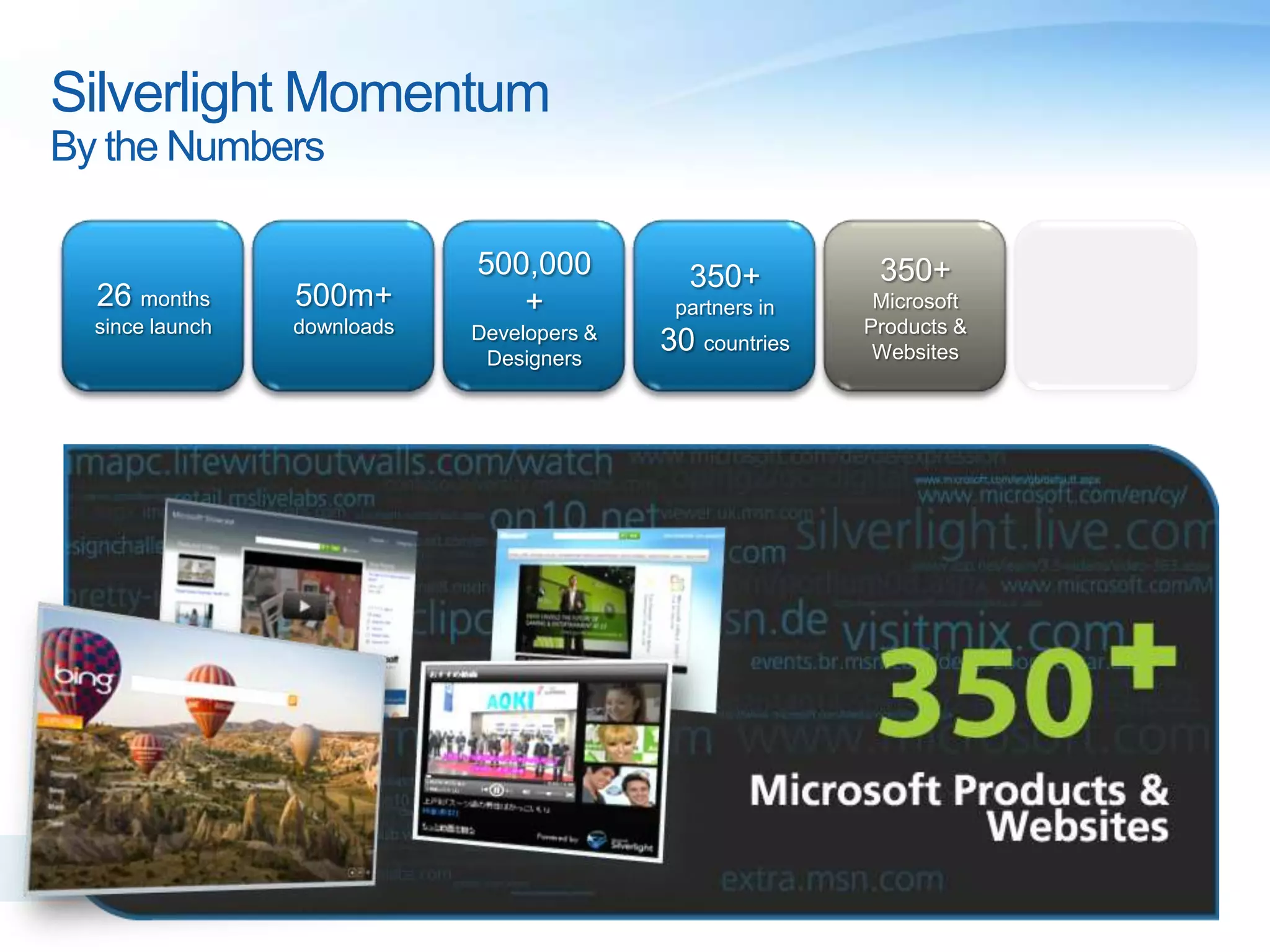 Silverlight MomentumBy the Numbers26 months since launch500m+downloads500,000+Developers & Designers350+ partners in30 countries350+Microsoft Products & Websites