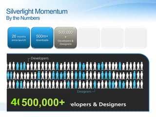 do i need ot install silverlight on mac navajo