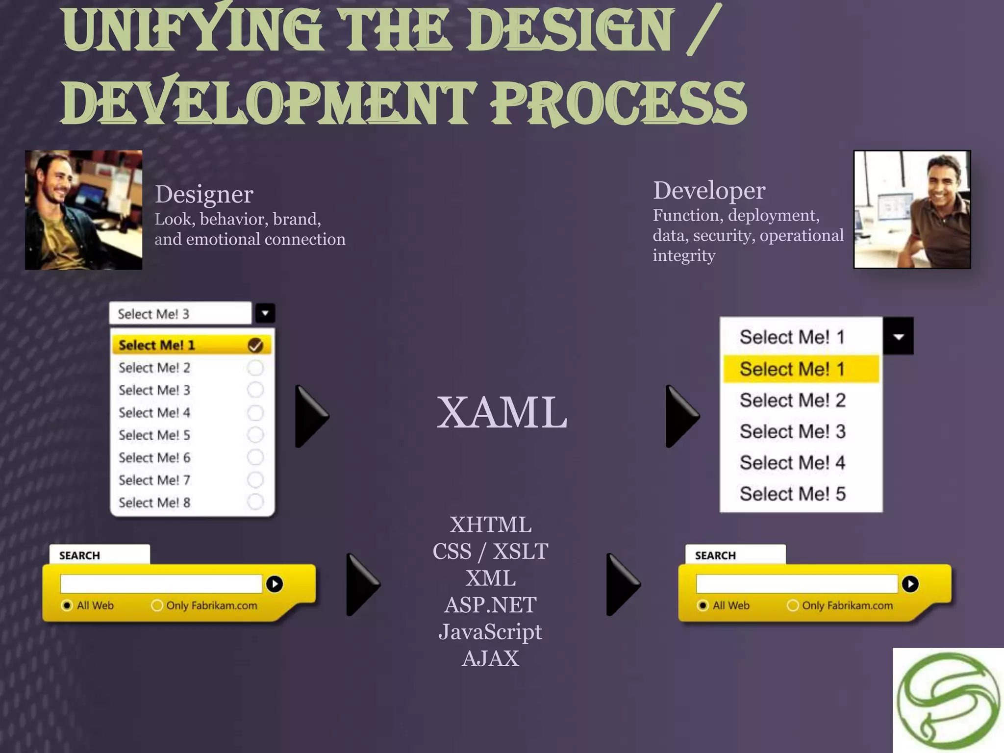 Unifying the Design /
Development Process
  Designer                                Developer
  Look, behavior, brand,                  Function, deployment,
  and emotional connection                data, security, operational
                                          integrity




                             XAML

                              XHTML
                             CSS / XSLT
                                XML
                              ASP.NET
                             JavaScript
                               AJAX
 