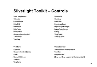 Silverlight Toolkit – Controls AutoCompleteBox  Calendar  ChildWindow  DataGrid  DataPager  DatePicker  GridSplitter  HeaderedItemsControl  TabControl  TreeView DockPanel  Expander  HeaderedContentControl  Label  NumericUpDown  Viewbox  WrapPanel Accordion  Charting  DataForm  DomainUpDown  ImplicitStyleManager  LayoutTransformer  Rating  TimePicker  TimeUpDown  GlobalCalendar  TransitioningContentControl  TreeMap  BusyIndicator [Drag and Drop support for items controls] 
