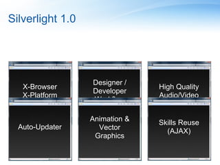 Silverlight 1.0




                  Designer /
   X-Browser                    High Quality
                  Developer
   X-Platform                   Audio/Video
                  Workflow

                  Animation &
                                Skills Reuse
  Auto-Updater      Vector
                                  (AJAX)
                   Graphics
 