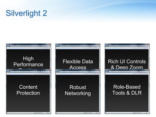 Silverlight 2




      High
                Flexible Data   Rich UI Controls
  Performance
                   Access        & Deep Zoom
    Runtime


    Content      Robust          Role-Based
   Protection   Networking       Tools & DLR
 