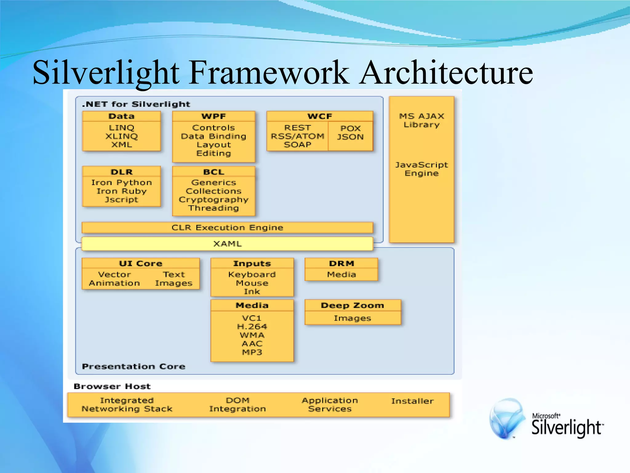 Silverlight Framework Architecture
 