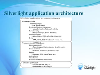 Silverlight application architecture
 
