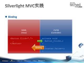 从Win/Web Forms到MVCMVCASPX(View)CS/VB(Controller)<form action=“…”>  …</form>public ActionResult  Search(…){ViewData = …;  return View();}ViewData