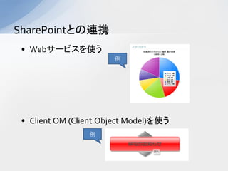 SharePointȤBЯ
 ? Web`ӥʹ
                       




 ? Client OM (Client Object Model)ʹ
                 
 