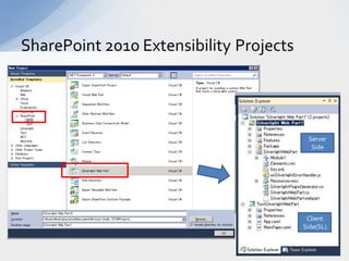 SharePoint 2010 Extensibility Projects




                                          Server
                                           Side




                                          Client
                                         Side(SL)
 
