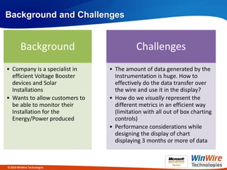 Background and Challenges


         Background                        Challenges
• Company is a specialist in    • The amount of data generated by the
  efficient Voltage Booster       Instrumentation is huge. How to
  devices and Solar               effectively do the data transfer over
  Installations                   the wire and use it in the display?
• Wants to allow customers to   • How do we visually represent the
  be able to monitor their        different metrics in an efficient way
  Installation for the            (limitation with all out of box charting
  Energy/Power produced           controls)
                                • Performance considerations while
                                  designing the display of chart
                                  displaying 3 months or more of data



© 2010 WinWire Technologies
 