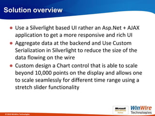 Solution overview

    ● Use a Silverlight based UI rather an Asp.Net + AJAX
      application to get a more responsive and rich UI
    ● Aggregate data at the backend and Use Custom
      Serialization in Silverlight to reduce the size of the
      data flowing on the wire
    ● Custom design a Chart control that is able to scale
      beyond 10,000 points on the display and allows one
      to scale seamlessly for different time range using a
      stretch slider functionality



© 2010 WinWire Technologies
 