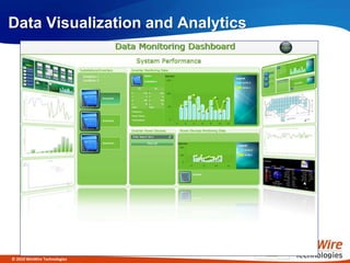 Data Visualization and Analytics




© 2010 WinWire Technologies
 