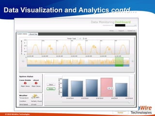 Data Visualization and Analytics contd…




© 2010 WinWire Technologies
 