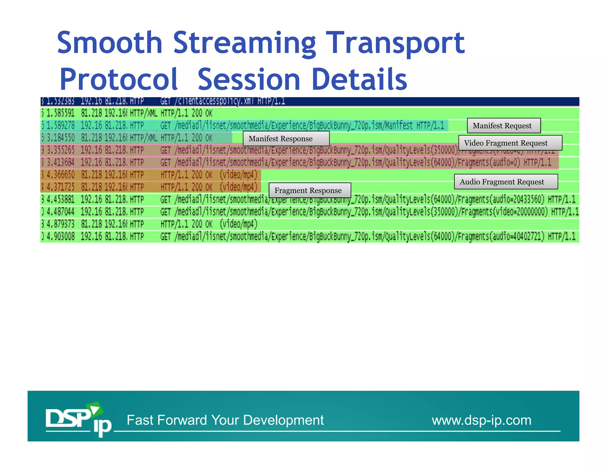 Smooth Streaming Transport
Protocol Session Details
                                                     Manifest Request
                     Manifest Response
                                                   Video Fragment Request




                                                  Audio Fragment Request
                           Fragment Response




    Fast Forward Your Development              www.dsp-ip.com
 