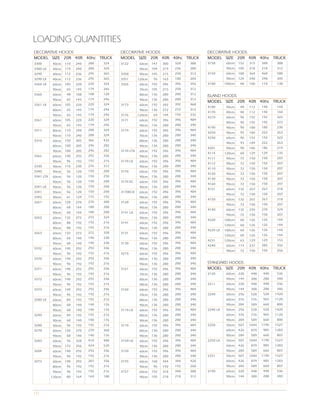 LOADING QUANTITIES
DECORATIVE HOODS                           DECORATIVE HOODS                           DECORATIVE HOODS
MODEL SIZE 20ft 40ft 40hc TRUCK            MODEL SIZE 20ft 40ft 40hc TRUCK            MODEL SIZE 20ft 40ft 40hc TRUCK
3300       40cm    110   240   288   324   3122       60cm    147   300   328   388   3158      60cm    152   315    348     388
3300 LX    40cm    110   240   288   324              90cm    104   219   236   280             90cm    105   218    218     312
3290       40cm    112   236   295   365   3350       90cm    105   215   258   312   3159      60cm    180   364    460     580
3290 LX    40cm    112   236   295   365   3351       120cm    76   163   180   204             90cm    124   248    248     305
3360 LX    60cm    105   220   220   324   3326       60cm    192   396   396   392   3180      100cm    48   100    110     130
           90cm     65   145   174   246              70cm    105   215   258   312
3360       60cm     48   108   108   120              80cm    136   280   280   312
                                                                                      ISLAND HOODS
           90cm     65   145   174   246              90cm    136   280   280   312
                                                                                      MODEL SIZE 20ft 40ft 40hc TRUCK
3361 LX    60cm    105   220   220   324   3173       60cm    192   392   392   468
                                                                                      4180      40cm     48   112    140     160
           80cm     65   145   174   246              90cm    136   272   272   312
                                                                                      4170      40cm     48   112    140     160
           90cm     65   145   174   246   3176       120cm    69   144   192   232
                                                                                      4210      60cm     96   192    192     322
3361       60cm    105   220   220   324   3171       60cm    192   396   396   484
                                                                                                90cm     96   192    192     272
           90cm     65   145   174   246              90cm    136   280   280   340
                                                                                      4190      90cm     90   180    180     230
3311       80cm    110   240   288   324   3174       60cm    192   396   396   484
                                                                                      4250      90cm     93   189    222     263
           90cm    110   240   288   324              70cm    136   280   280   340
                                                                                      4230      60cm     96   192    192     322
3310       60cm    150   305   366   432              80cm    136   280   280   340
                                                                                                90cm     93   189    222     263
           80cm    100   205   246   282              90cm    136   280   280   340
                                                                                      4201      90cm     90   186    186     219
           90cm    100   205   246   282   3170 LTX   60cm    192   396   396   484
                                                                                      4114      120cm    60   129    129     135
3362       60cm    140   292   292   336              90cm    136   280   280   340
                                                                                      4111      90cm     72   150    150     207
           90cm     96   192   192   216   3170 LX    60cm    192   396   396   484
                                                                                      4112      90cm     72   150    150     207
3330       90cm    110   230   276   312              90cm    136   280   280   340
                                                                                      4110      90cm     72   150    150     207
3340       90cm     56   120   150   200   3170       60cm    192   396   396   484
                                                                                      4120      90cm     72   150    150     207
3341 LTX   60cm     56   120   150   250              90cm    136   280   280   340
                                                                                      4130      90cm     72   150    150     207
           90cm     56   120   150   200   3170 EC    60cm    192   396   396   484
                                                                                      4160      90cm     72   150    150     207
3341 LX    90cm     56   120   150   200              90cm    136   280   280   340
                                                                                      4151      60cm    132   267    267     318
3341       90cm     56   120   150   200   3170ECX    60cm    192   396   396   484
                                                                                                90cm     72   150    150     207
3342       90cm     61   129   172   192              90cm    136   280   280   340
                                                                                      4150      60cm    132   267    267     318
3261       60cm    120   270   270   300   3120       60cm    192   396   396   484
                                                                                                90cm     72   150    150     207
           80cm     68   144   180   200              90cm    136   280   280   340
                                                                                      4140      60cm    132   270    270     324
           90cm     68   144   180   200   3141 LX    60cm    192   396   396   484
                                                                                                90cm     72   150    150     207
3262       60cm    132   272   272   324              90cm    136   280   280   340
                                                                                      4220      100cm    60   126    126     144
           80cm     88   192   192   216   3141       60cm    192   396   396   484
                                                                                                120cm    60   126    126     144
           90cm     88   192   192   216              90cm    136   280   280   340
                                                                                      4220 LX   100cm    60   126    126     144
3263       60cm    132   272   272   328   3131       60cm    192   396   396   484
                                                                                                120cm    60   126    126     144
           80cm     68   140   140   230              90cm    136   280   280   340
                                                                                      4231      120cm    63   129    129     153
           90cm     68   140   140   230   3130       60cm    192   396   396   484
                                                                                      4240      60cm    114   237    285     332
3332       60cm    140   292   292   336              90cm    136   280   280   340
                                                                                                90cm     72   150    150     256
           90cm     96   192   192   216   3210       60cm    192   396   396   484
3370       60cm    140   292   292   336              80cm    136   280   280   340
           90cm     96   192   192   216              90cm    136   280   280   340   STANDARD HOODS
3371       60cm    140   292   292   336   3161       60cm    192   396   396   484   MODEL SIZE 20ft 40ft 40hc TRUCK
           90cm     96   192   192   216              70cm    136   280   280   340   2120      60cm    220    448   448     536
3372       60cm    140   292   292   336              80cm    136   280   280   340             90cm    144    300    288    340
           90cm     96   192   192   216              90cm    136   280   280   340   2211      60cm    220    448    448    536
3373       60cm    140   292   292   336   3160       60cm    192   396   396   484             90cm    144    300    288    340
           90cm     96   192   192   216              70cm    136   280   280   340   2240      50cm    256    528    528   1420
3280 LX    60cm     84   192   192   216              80cm    136   280   280   340             60cm    376    776    965   1120
           80cm     68   140   140   176              90cm    136   280   280   340             90cm    284    589    660    800
           90cm     68   140   140   176   3110 LX    60cm    192   396   396   484   2240 LX   50cm    256    528    528   1420
3240       60cm     84   192   192   216              80cm    136   280   280   340             60cm    376    776    965   1120
           90cm     68   140   140   176              90cm    136   280   280   340             90cm    284    589    660    800
3280       50cm     96   192   192   216   3110       60cm    192   396   396   484   2250      50cm    507   1044   1190   1527
3270       60cm    120   270   270   360              80cm    136   280   280   340             60cm    426    879    985   1283
           90cm     68   140   140   176              90cm    136   280   280   340             90cm    284    589    660    807
3283       60cm     56   328   410   480   3150 LX    60cm    192   396   396   484   2250 LX   50cm    507   1044   1190   1527
           90cm    172   356   424   520              90cm    136   280   280   340             60cm    426    879    985   1283
3284       60cm    140   292   292   336   3150       60cm    192   396   396   484             90cm    284    589    660    807
           90cm     96   192   192   216              90cm    136   280   280   340   2251      50cm    507   1044   1190   1527
3272       60cm    140   292   287   336   3155       60cm    168   344   344   420             60cm    426    879    985   1283
           80cm     96   192   192   216              90cm     96   192   192   260             90cm    284    589    660    807
           90cm     96   192   192   216   3157       60cm    152   318   348   388   2190      60cm    220    448    448    536
           120cm    80   164   164   188              90cm    105   218   218   312             90cm    144    300    288    340




121
 