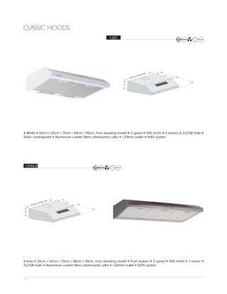 CLASSIC HOODS
                                                    1201




                                                                                 00
                                                                             00,9
                                                                         00,8
                                                                     00,7
                                                                500,6




• White • 50cm / 60cm / 70cm / 80cm / 90cm, Free standing model • 3 speed • 500 m3/h • 2 motors • 2x25W bulb •
Slider controlpanel • Aluminium casette filters (dishwasher safe) • 120mm outlet • N-RV system




1200LX




                            00
                        00,9
                 00,8
          00,7
     500,6




• Inox • 50cm / 60cm / 70cm / 80cm / 90cm, Free standing model • Push button • 3 speed • 400 m3/h • 1 motor •
2x25W bulb • Aluminium casette filters (dishwasher safe) • 120mm outlet • N-RV system



73
 