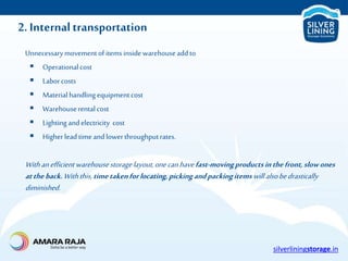 Applying Lean Principles in Warehouse Operations | PDF