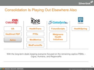 PBMI Presentation On PBM Marketplace | PPTX