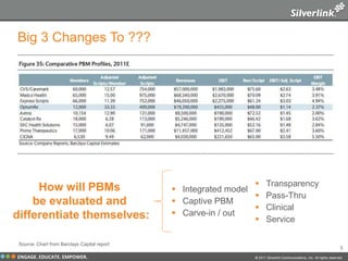 PBMI Presentation On PBM Marketplace | PPTX