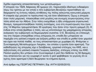 Σχέδιο αγροτικής αποκατάστασης των μεταλλωρύχων
Η απεργία του 1929, διάρκειας 48 ημερών (2), παρουσιάζει ιδιαίτερο ενδιαφέρον
λόγω του τρόπου με τον οποίο η τότε κυβέρνηση Βενιζέλου προσπάθησε να
διαχειριστεί τις έντονες ταξικές αντιθέσεις της πόλης ασκώντας κοινωνική μέριμνα.
Η εταιρεία είχε μειώσει το προσωπικό της και ήταν αδιάλλακτη. Όμως η απεργία
ήταν πολύ μαχητική, πλαισιώθηκε από μεγάλες και συνεχείς συγκεντρώσεις στην
πόλη αλλά και την Αθήνα. Στην πόλη ενισχύθηκε η ήδη υπάρχουσα στρατιωτική
δύναμη, πραγματοποιηθήκαν πολλές συλλήψεις, ενώ στη συγκέντρωση που έγινε
στις 14 Μαρτίου τραυματιστήκαν 30 εργάτριες που ήσαν στην πρώτη γραµµή (3). Η
ένδεια στην οποία βρέθηκε η πόλη, και ως αποτέλεσμα της μακρόχρονης απεργίας,
ανάγκασε την κυβέρνηση να δημιουργήσει συσσίτια. Ο Ε. Βενιζέλος σε επίσκεψή
του στο Λαύριο υποσχέθηκε στους απεργούς ότι, επειδή δεν μπορούσε να
παρέµβει στη γαλλική εταιρεία για αύξηση μισθών και επειδή οι μισθοί ήταν χαμηλοί
και είχαν και πολλά παιδιά, να τους αποκαταστήσει µε χωράφια (4). Φτιάχτηκε ο
Συνεταιρισμός Μεταλλωρύχων Λαυρίου, του οποίου η ηγεσία ήταν αριστερή. Την
καθοδήγηση της απεργίας είχε ο Σκλάβαινας, εργατικό στέλεχος του ΚΚΕ, και ο
λεβητοποιός στη γαλλική εταιρεία Γεώργιος Δαλέζιος, στέλεχος επίσης του ΚΚΕ.
Πολλοί εργάτες δεν μπήκαν στον Συνεταιρισμό ή γιατί δεν διέθεταν τις 50 δραχμές
που απαιτούνταν για την εγγραφή σ' αυτόν ή γιατί φοβήθηκαν το γεγονός ότι οι
ηγέτες ήταν αριστεροί ή διότι θεώρησαν τα κτήματα άγονα.

Από άρθρο της ΓΕΩΡΓΙΑΣ ΠΕΤΡΑΚΗ ( Εφ. ΑΥΓΗ 02/05/2010)
 