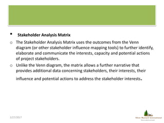 • Stakeholder Analysis Matrix
o The Stakeholder Analysis Matrix uses the outcomes from the Venn
diagram (or other stakehol...