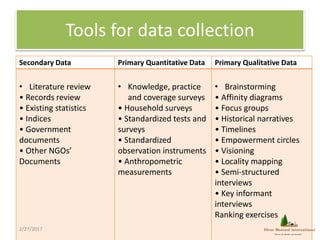 Tools for data collection
Secondary Data Primary Quantitative Data Primary Qualitative Data
• Literature review
• Records ...