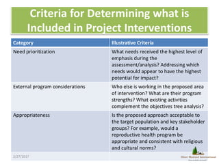 Criteria for Determining what is
Included in Project Interventions
Category Illustrative Criteria
Need prioritization What...