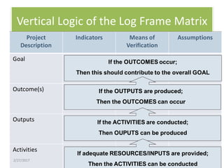 Vertical Logic of the Log Frame Matrix
2/27/2017
 