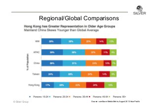 Regional/Global Comparisons

© Silver Group

Source: comScore Media Metrix, August 2013 Asia Pacific

 