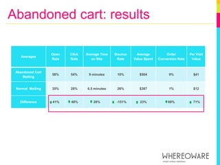 Welcome: examplesLinks to websiteReminds users why they are getting the emailEmail benefitsAdd to address book