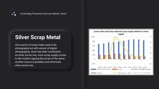 Silver Scrap Metal
One source of scrap metal used to be
photography but with advent of digital
ohotographty, silver has little contribution.
As silver prices rise, more scrap supply comes
to the market capping the prices of the same.
another source is jewellery and silverware
when prices rise.
Vivek Bajaj Presents| Precious Metals: Silver
 