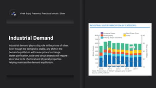 Industrial Demand
Industrial demand plays a big role in the prices of silver.
Even though the demand is stable, any shift in the
demand equilibrium will cause prices to change.
Water purification, solar and circuit boards still require
silver due to its chemical and physical properties
helping maintain the demand equilibrium.
Vivek Bajaj Presents| Precious Metals: Silver
 