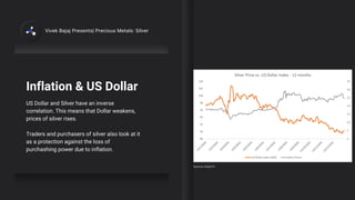 Inflation & US Dollar
US Dollar and Silver have an inverse
correlation. This means that Dollar weakens,
prices of silver rises.
Traders and purchasers of silver also look at it
as a protection against the loss of
purchashing power due to inflation.
Vivek Bajaj Presents| Precious Metals: Silver
Source: DailyFX
 