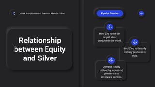 Equity Stocks
Relationship
between Equity
and Silver
Hind Zinc is the 6th
largest silver
producer in the world.
Hind Zinc is the only
primary producer in
India.
Demand is fully
utilised by industrial,
jewellery and
silverware sectors.
Vivek Bajaj Presents| Precious Metals: Silver
 